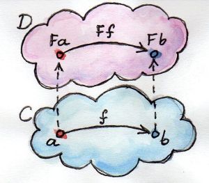 Functor